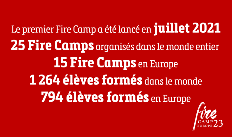 Le premier Fire Camp a été lancé en juillet 2021 25 Fire Camps organisés dans le monde entier 15 Fire Camps en Europe, dont 3 au Royaume-Uni 1 264 élèves formés dans le monde 794 élèves formés en Europe, y compris au Royaume-Uni Le premier Fire Camp a été lancé en juillet 2021 25 Fire Camps organisés dans le monde entier 15 Fire Camps en Europe, dont 3 au Royaume-Uni 1 264 élèves formés dans le monde 794 élèves formés en Europe, y compris au Royaume-Uni