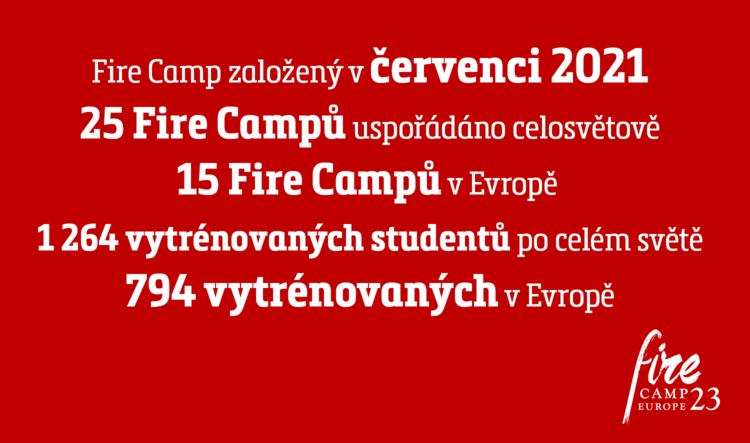 1 264 vytrénovaných studentů po celém světě 1 264 vytrénovaných studentů po celém světě