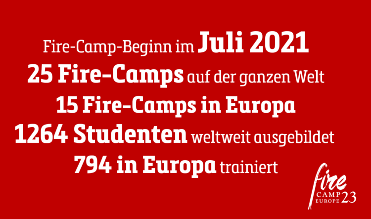 Fire-Camp-Beginn im Juli 2021 25 Fire-Camps auf der ganzen Welt 15 Fire-Camps in Europa 1264 Studenten weltweit ausgebildet 794 in Europa trainiert Fire-Camp-Beginn im Juli 2021 25 Fire-Camps auf der ganzen Welt 15 Fire-Camps in Europa 1264 Studenten weltweit ausgebildet 794 in Europa trainiert