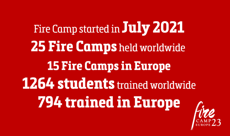 Fire Camp started in July 2021 25 Fire Camps held worldwide 15 Fire Camps in Europe, including 3 in the UK 1264 students trained worldwide 794 trained in Europe, including UK Fire Camp started in July 2021 25 Fire Camps held worldwide 15 Fire Camps in Europe, including 3 in the UK 1264 students trained worldwide 794 trained in Europe, including UK